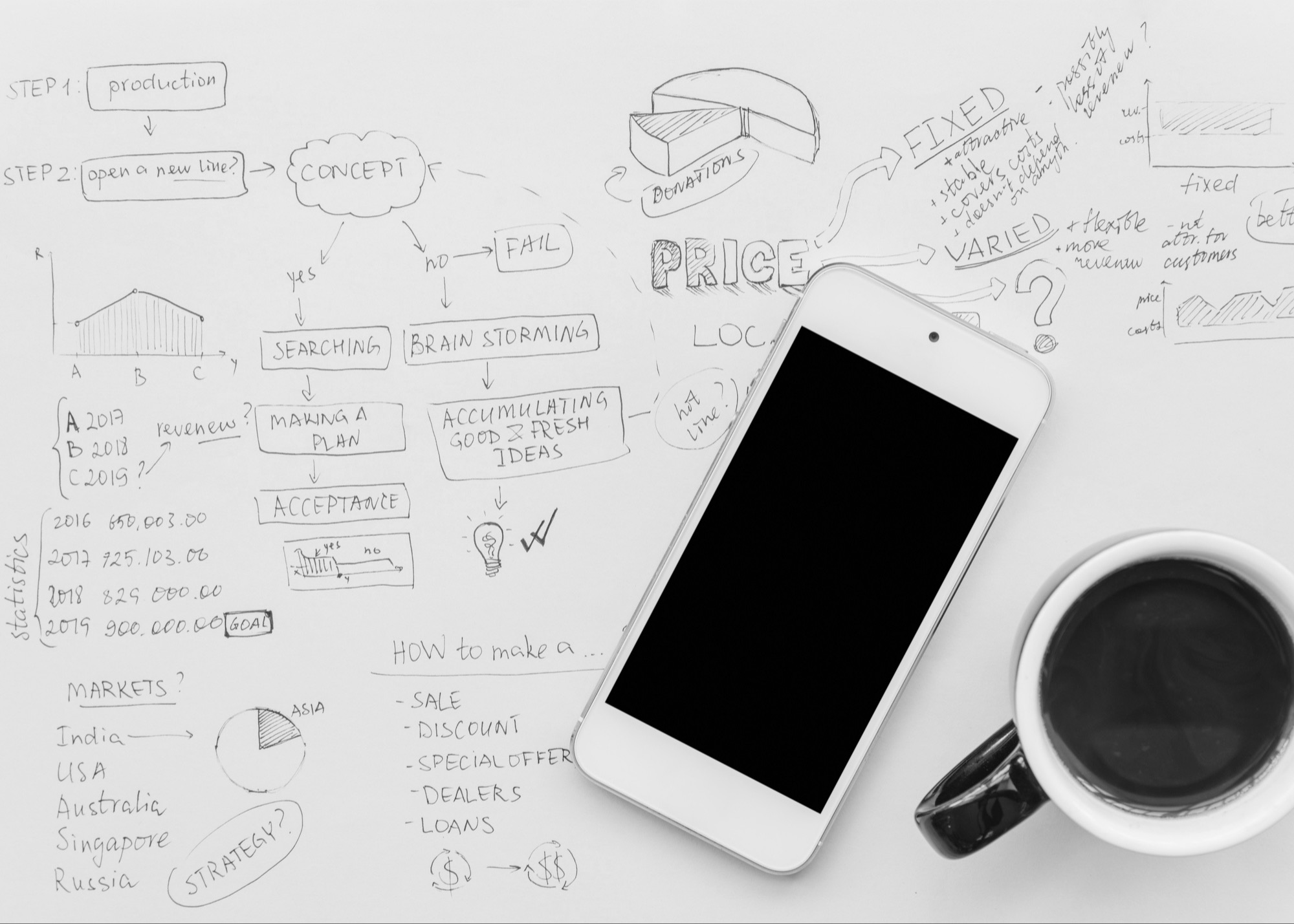 Innovative Mobile App Solutions for Businesses